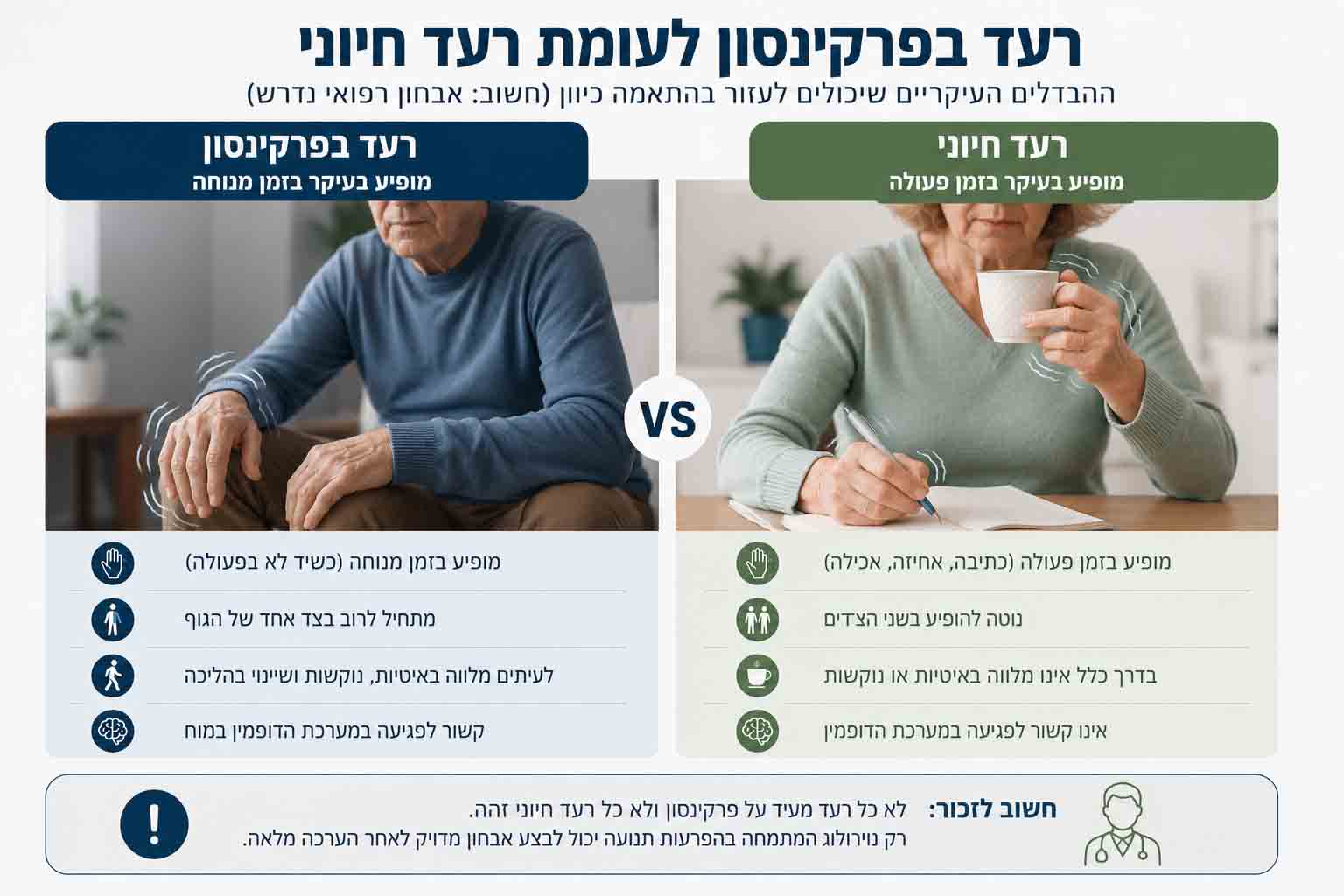 השוואה בין רעד בפרקינסון המופיע בעיקר בזמן מנוחה לבין רעד חיוני המופיע בעיקר בזמן פעולה